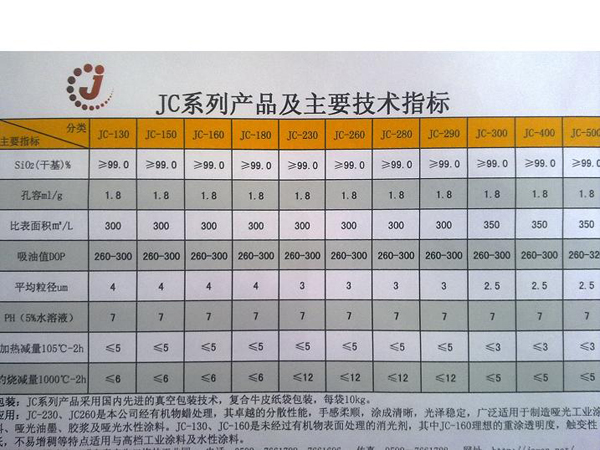 JC消光粉系列产品及主要技术指标